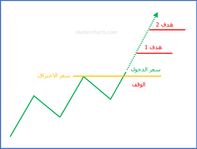 استراتيجية إختراق قمة سابقة