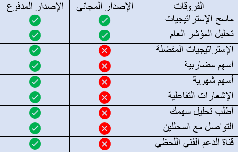 الفروقات الفروقات