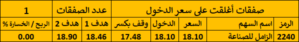 شارتى 4 شارتى 4 2