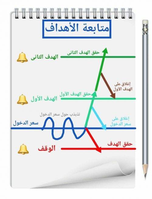 متابعة الاهداف e1690055498889
