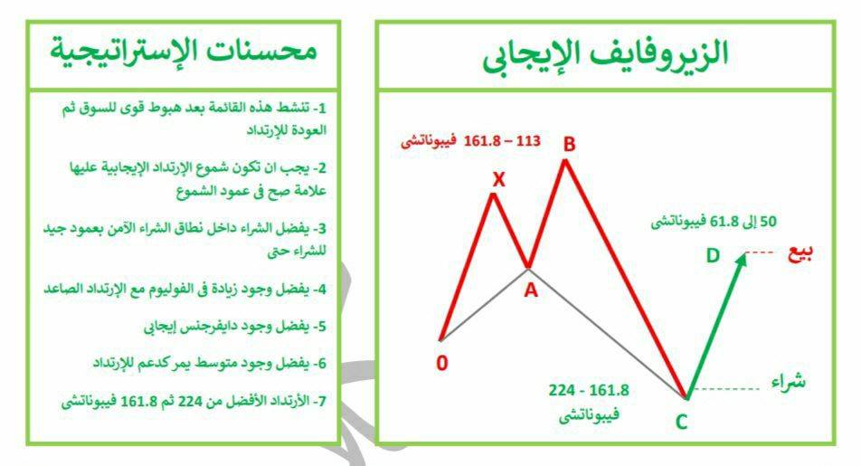 نموذج الزيرو فايف - منصة كلاستر نموذج الزيرو فايف منصة كلاستر