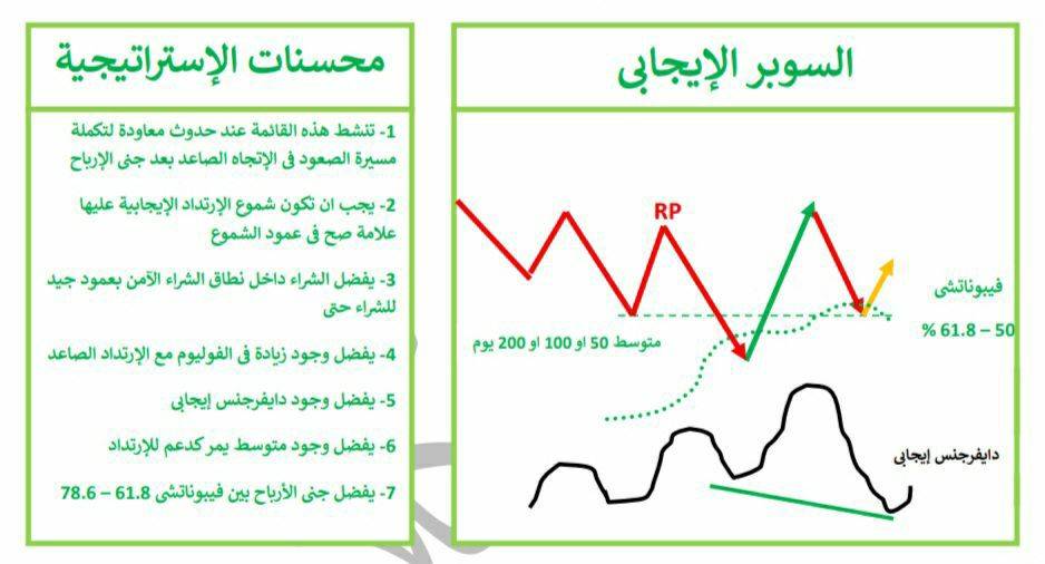 نموذج السوبر - منصة كلاستر نموذج السوبر منصة كلاستر