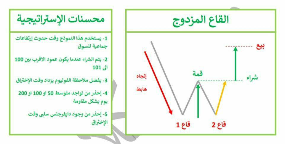 نموذج القاع المزدوج - منصة كلاستر نموذج القاع المزدوج منصة كلاستر
