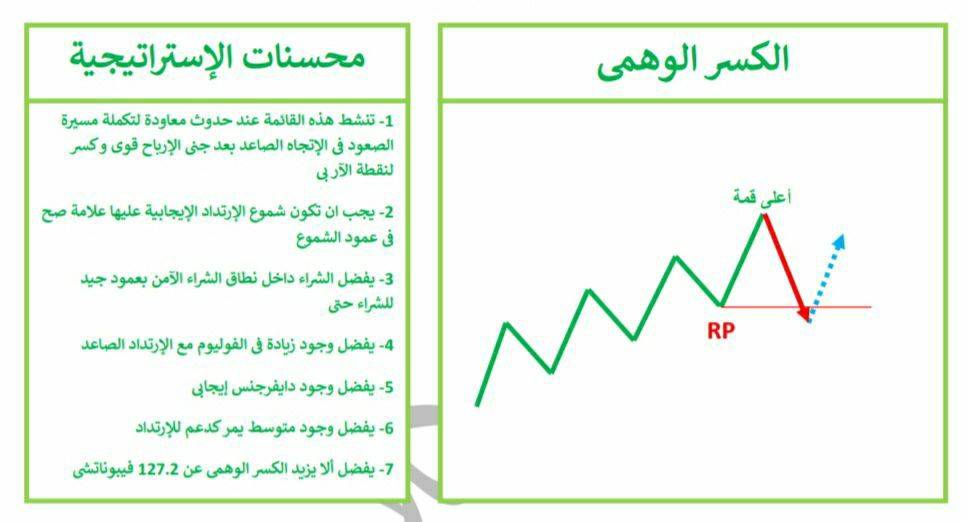 نموذج الكسر الوهمى - منصة كلاستر نموذج الكسر الوهمى منصة كلاستر