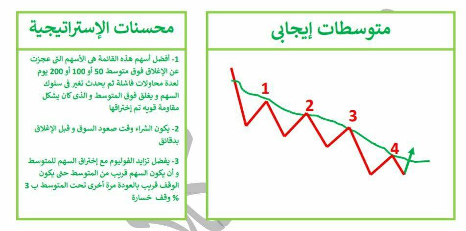نموذج المتوسطات - منصة كلاستر نموذج المتوسطات منصة كلاستر
