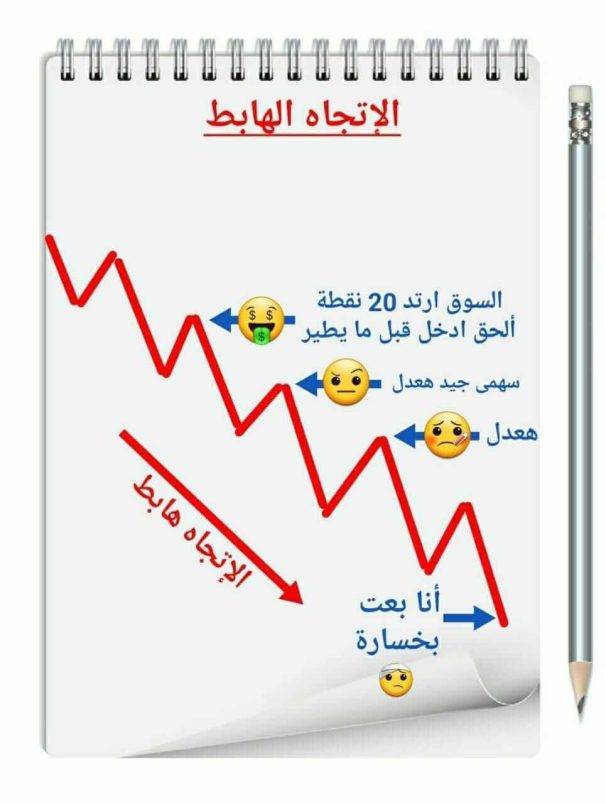 الإتجاه الهابط لسوق الاسهم الإتجاه الهابط | اسعار الاسهم