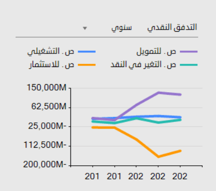التدفق النقدى سهم الراجحى قائمة التدفق النقدى سهم الراجحى