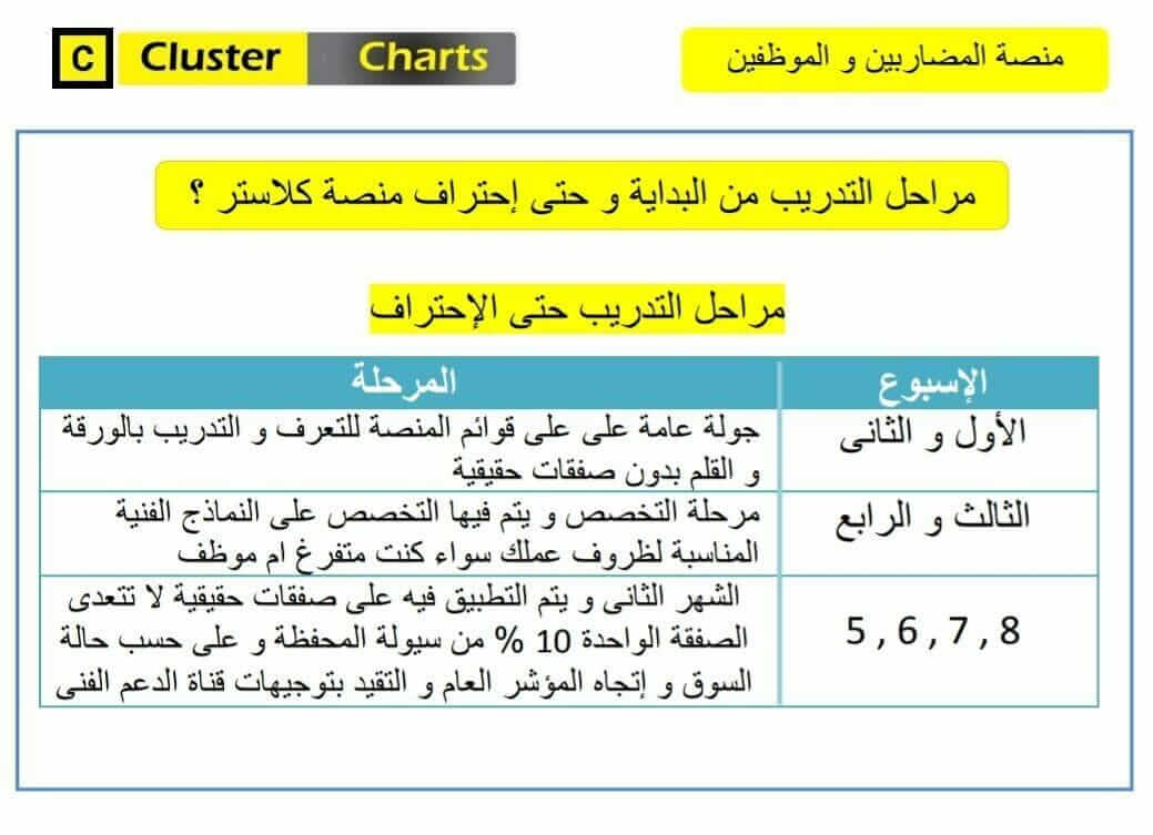 جدول تدريب منصة كلاستر جدول تدريب منصة كلاستر تكرتشارت