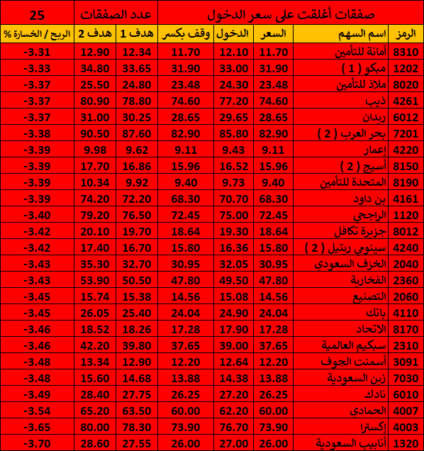 شارتى 5 شارتى 5 1