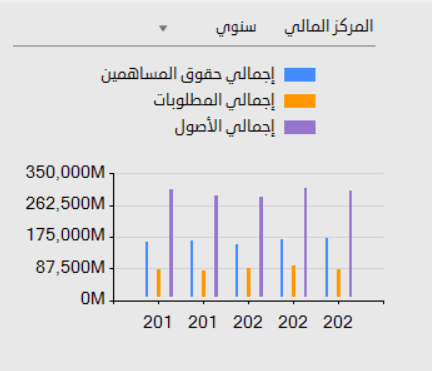 قائمة المركز المالى سهم سابك قائمة المركز المالى سهم سابك