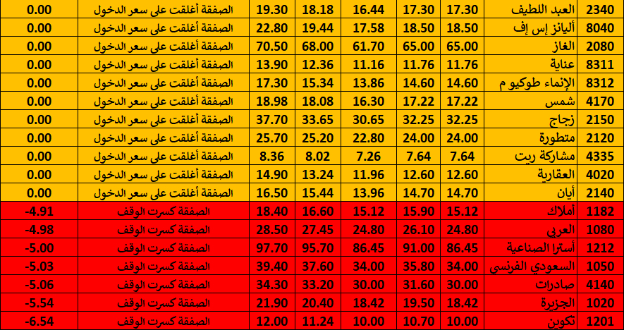 أسهم شهرية حققت شرط الدخول 2 3