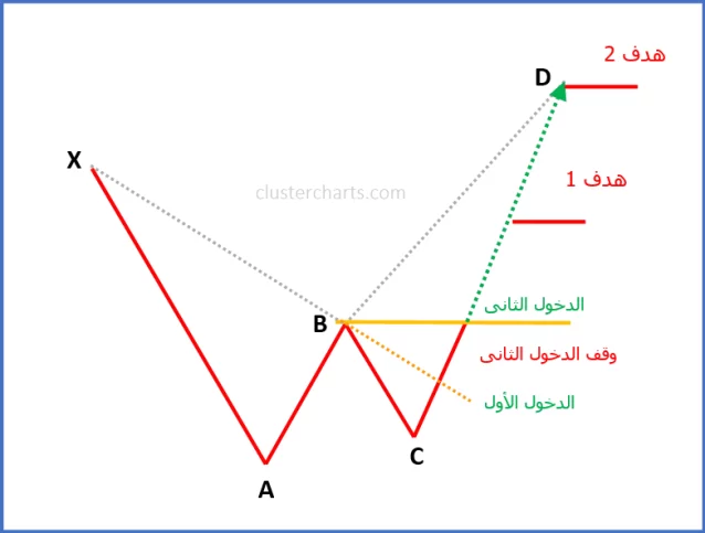 نماذج الهارمونيك