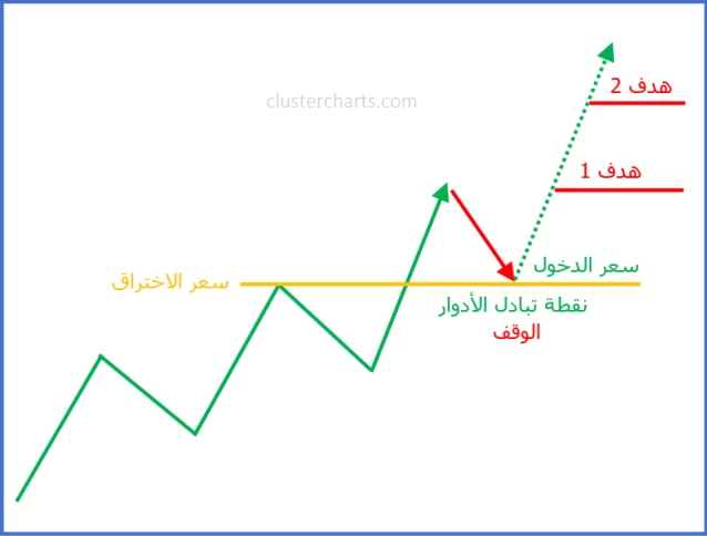 استراتيجية تبادل الأدوار