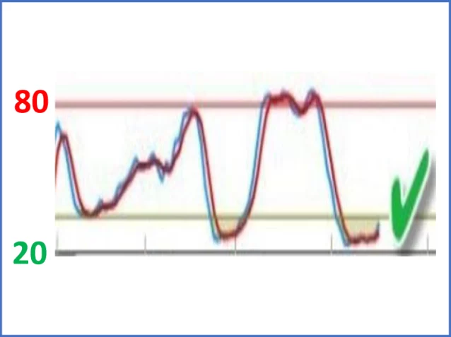 Stochastic | مؤشر ستوكاستيك