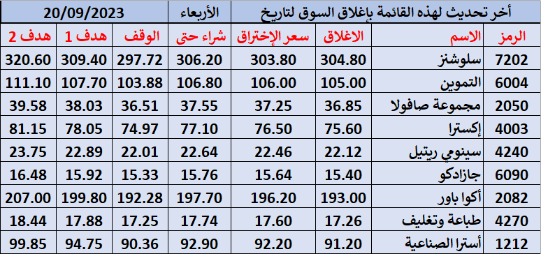 استراتيجية إختراق قمة سابقة ساعة استراتيجية إختراق قمة سابقة