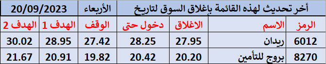 استراتيجية تبادل الأدوار ساعة استراتيجية تبادل الأدوار