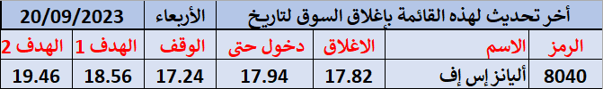 استراتيجية تبادل الأدوار يومى استراتيجية تبادل الأدوار