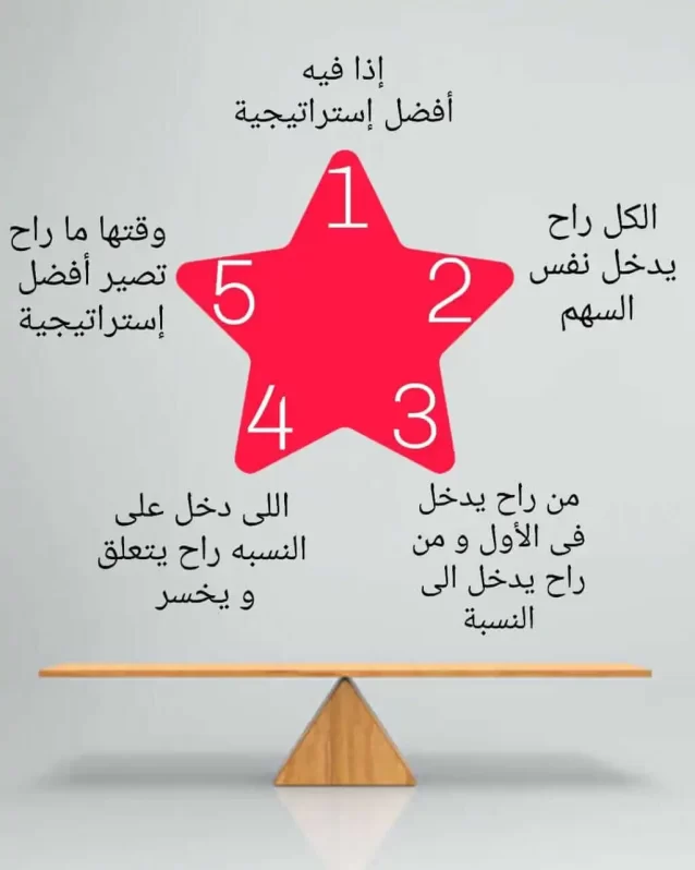 افضل-استراتيجية-تداول (1) افضل استراتيجية تداول