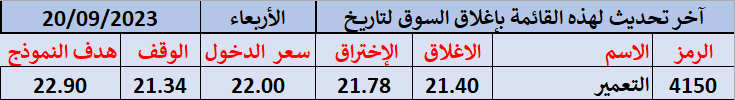 البرق السريع يومى البرق السريع