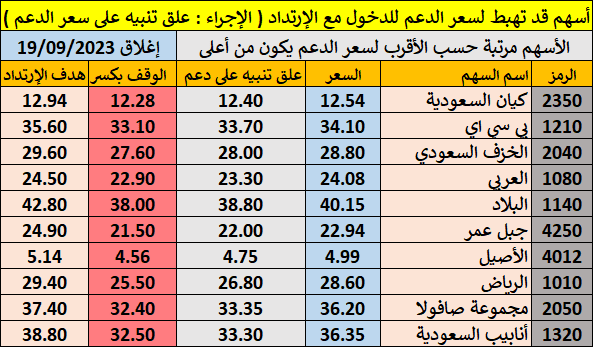 الدعوم الدعوم