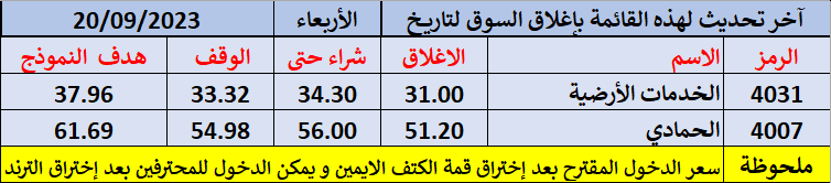 الرأس والكتفين يومى الرأس والكتفين