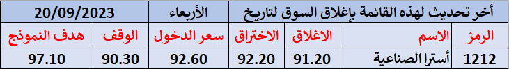 القاع المزدوج ساعة القاع المزدوج