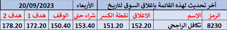 الكسر الوهمى ساعة الكسر الوهمى