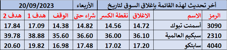 الكسر الوهمى يومى الكسر الوهمى