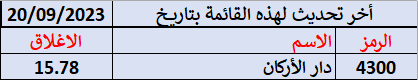 المؤشرات الفنية ساعة المؤشرات الفنية