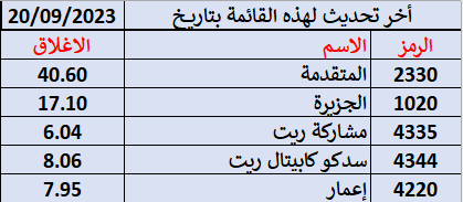 المؤشرات الفنية يومى المؤشرات الفنية