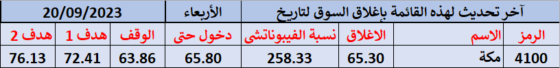 الولفى ويف ساعة الولفى ويف