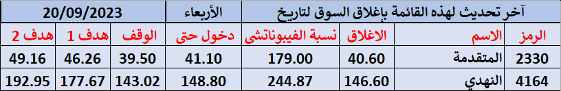 الولفى ويف يومى الولفى ويف