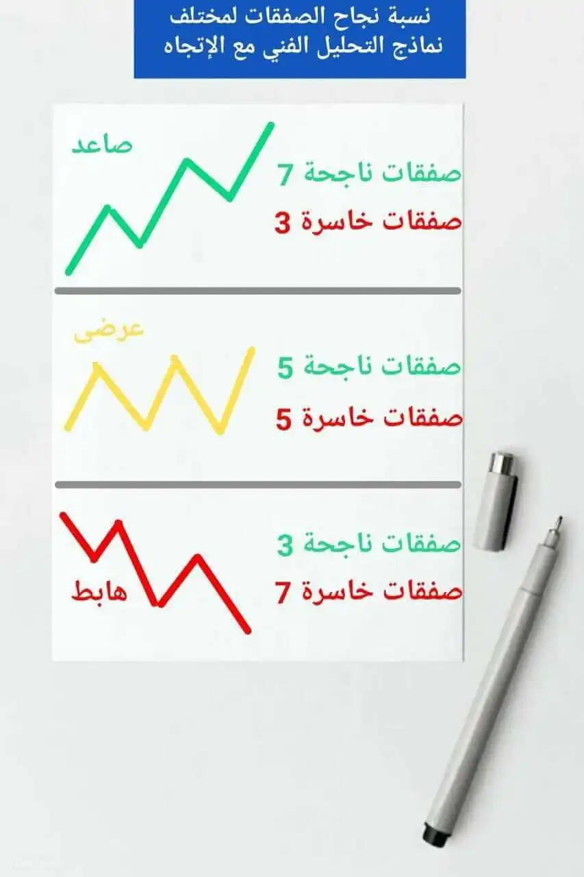 تداول-بالاتجاه-الصاعد تداول-بالاتجاه-الصاعد