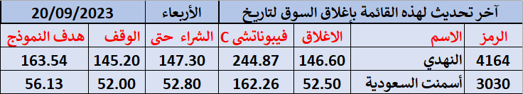 زيرو فايف ساعة زيرو فايف