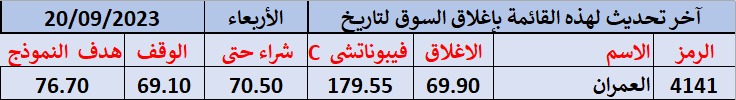 زيرو فايف يومى زيرو فايف