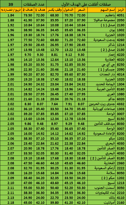 شارتى 1 1