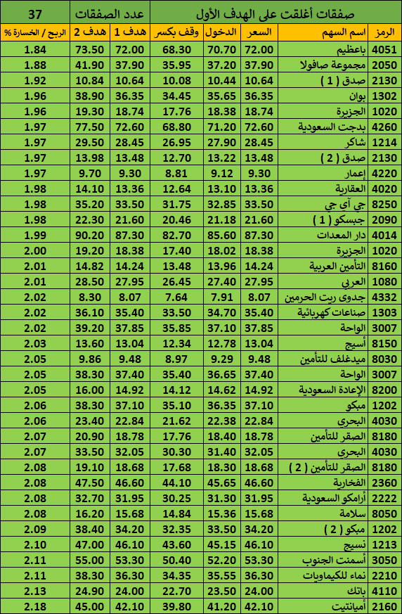 شارتى 1 سجل الصفقات