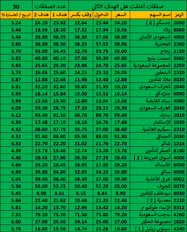 شارتى 2 2