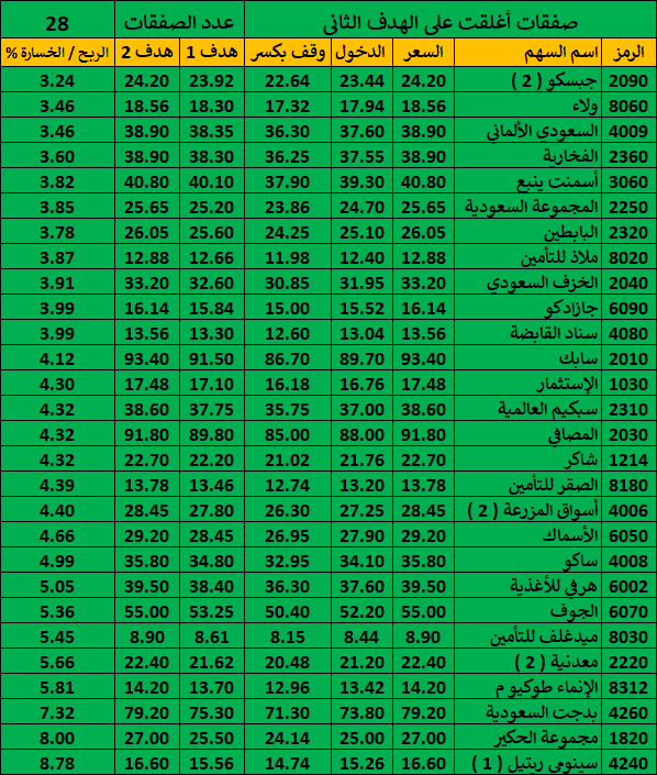 شارتى 2 سجل الصفقات