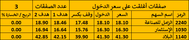 شارتى 4 1