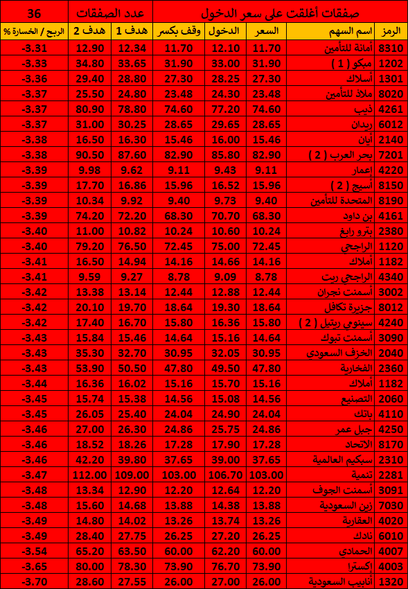 شارتى 5 2