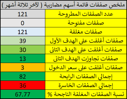 شارتى 6 5