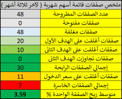 شارتى شهرى 2