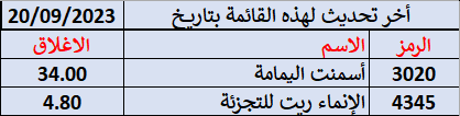 مؤشر الايشيموكو ساعة مؤشر الايشيموكو