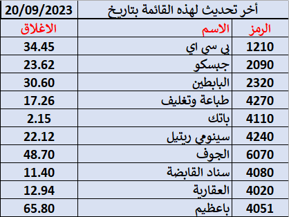 مؤشر الايشيموكو يومى مؤشر الايشيموكو