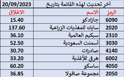 مؤشر الماكد ساعة مؤشر الماكد