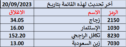 مؤشر ستوكاستيك ساعة مؤشر ستوكاستيك