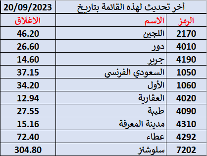مؤشر ستوكاستيك يومى مؤشر ستوكاستيك