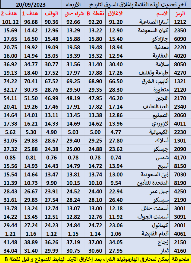 نماذج الهارمونيك ساعة نماذج الهارمونيك