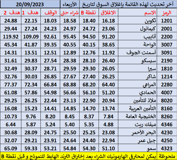 نماذج الهارمونيك يومى نماذج الهارمونيك